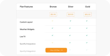Tailored Pricing Structure