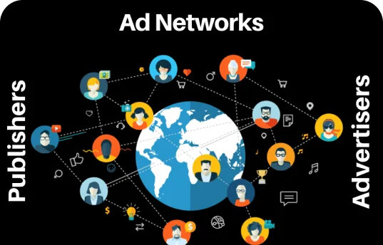 Advertising Network