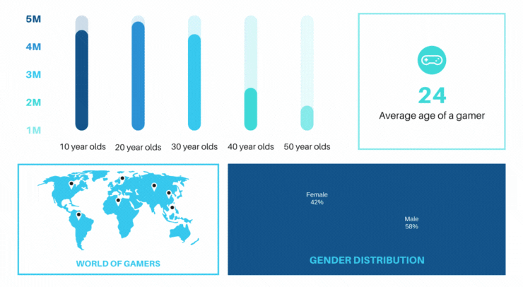 Words of Gamers