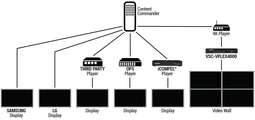 digital_signage_implementation