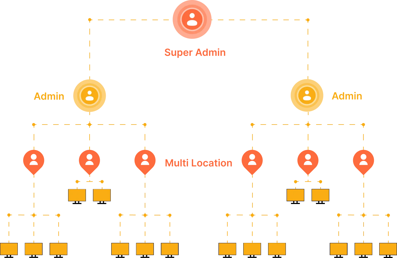 Digital Signage Platform