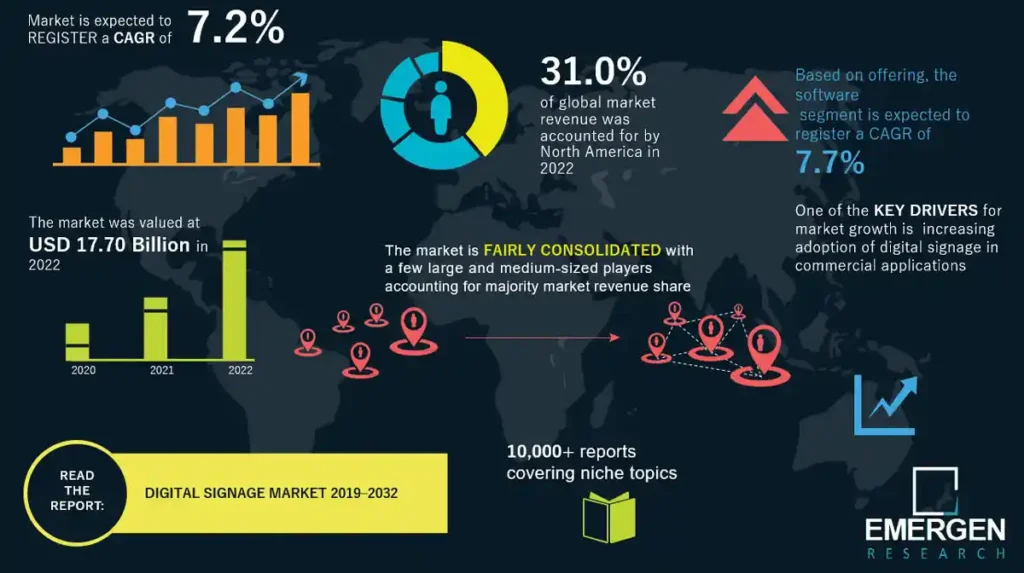 digital-signage-market