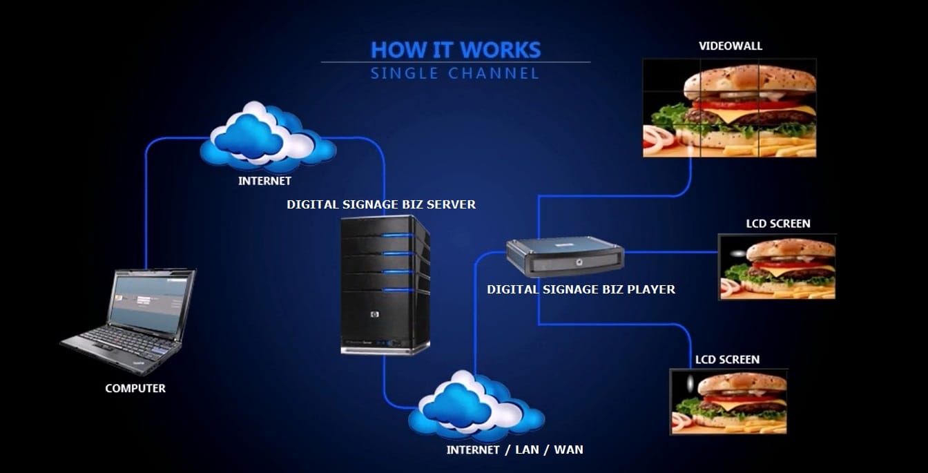 digital-signage-server