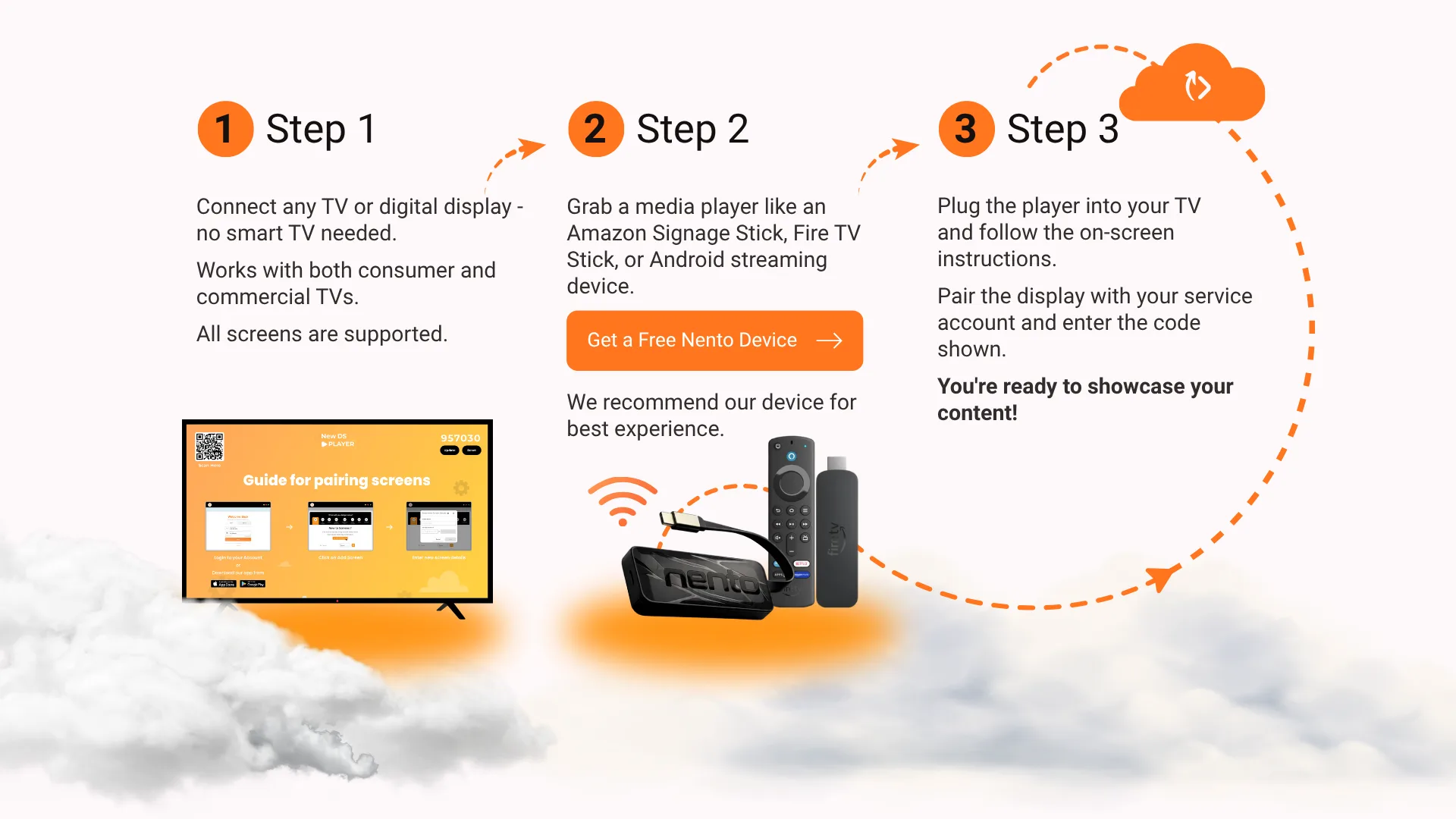 How Nento works in three steps